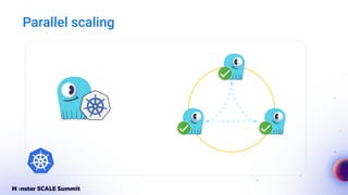 Parallel scaling
 