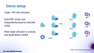 Demo setup
rack-a
rack-b
rack-c
clients
write
HPA
HPA
HPA
*HPA - Horizontal Pod Autoscaler
Target - 90% disk utilization
Each HPA* scales rack
independently based on rack disk
usage.
When target utilization is crossed,
new Scylla Node is added.
…
 
