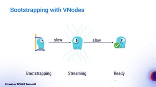 Bootstrapping with VNodes
slow slow
Bootstrapping Streaming Ready
 