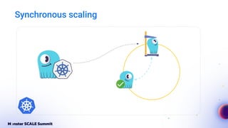 Synchronous scaling
 