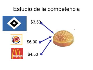 Estudio de la competencia
$4.50
$6.00
$3.50
 