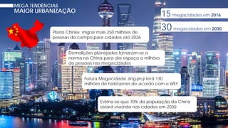 MEGA TENDÊNCIAS
MAIOR URBANIZAÇÃO
15 megacidades em 2016
30 megacidades em 2030
Plano Chinês: migrar mais 250 milhões de
pessoas do campo para cidades até 2026
Demolições planejadas tornaram-se a
norma na China para dar espaço a milhões
de pessoas nas megacidades
Futura Megacidade Jing-jin-ji terá 130
milhões de habitantes de acordo com o WEF
Estima-se que 70% da população da China
estará vivendo nas cidades em 2030
 