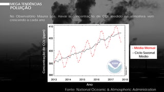 MEGA TENDÊNCIAS
POLUIÇÃO
Fonte: National Oceanic & Atmospheric Administration
Ano
No Observatório Mauna Loa, Havaí a concentração de CO2 medido na atmosfera vem
crescendo a cada ano
Concentração
de
CO
2
(ppm)
- Média Mensal
- Ciclo Sazonal
Médio
 