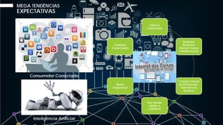 EXPECTATIVAS
MEGA TENDÊNCIAS
Fábrica
conectada
Produtos
Eficientes
(menor massa
/eletrificação)
Compra Virtual
ou Presencial –
Experiência
positiva
Pós Venda
rápido e
confiável
Maior
Segurança
Produtos
Conectados
Consumidor Conectado
Inteligência Artificial
 