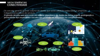 Dispositivos
Intermodal
V2V V2I
Cidade
Inteligente
V2H
Os veículos gerarão grande volume de dados que serão utilizados pelas OEMs e empresas
coligadas provedoras de serviços.
O grande desafio será processar um volume gigantesco de dados de forma segura, protegendo a
privacidade dos usuários dos veículos que poderão ser adquiridos ou compartilhados.
V2S
MEGA TENDÊNCIAS
CONECTIVIDADE
 