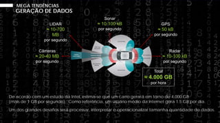 De acordo com um estudo da Intel, estima-se que um carro gerará em torno de 4.000 GB
(mais de 1 GB por segundo). Como referência, um usuário médio da internet gera 1.5 GB por dia.
Um dos grandes desafios será processar, interpretar e operacionalizar tamanha quantidade de dados.
Total
≈ 4.000 GB
por hora
Câmeras
≈ 20-40 MB
por segundo
Radar
≈ 10-100 kB
por segundo
GPS
≈ 50 kB
por segundo
LIDAR
≈ 10-700
MB
por segundo
GERAÇÃO DE DADOS
Sonar
≈ 10-100 kB
por segundo
MEGA TENDÊNCIAS
 