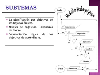 La planificación por objetivos en las bajadas áulicas. Niveles de cognición. Taxonomía de Bloom. Secuenciación lógica de los objetivos de aprendizaje.