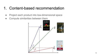 1. Content-based recommendation
● Project each product into low-dimensional space
● Compute similarities between them
16
 