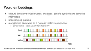Word embeddings
● capture similarity between words, analogies, general syntactic and semantic
information
● unsupervised learning
● representing each word as a numeric vector = embedding
○ dense vectors - size is usually from 100 to 300
22
|100|
YOUNG, Tom, et al. Recent trends in deep learning based natural language processing. arXiv preprint arXiv:1708.02709, 2017.
 