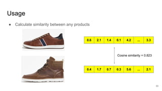 Usage
● Calculate similarity between any products
33
0.6 2.1 1.4 0.1 4.2 ... 3.3
0.4 1.7 0.7 0.3 5.6 ... 2.1
Cosine similarity = 0.823
 