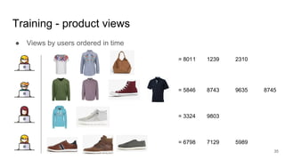 Training - product views
● Views by users ordered in time
35
= 5846 8743 9635 8745
= 8011 1239 2310
= 3324 9803
= 6798 7129 5989
 