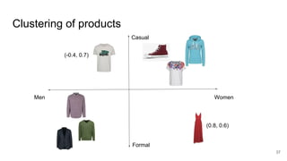 Clustering of products
37
WomenMen
Casual
Formal
(-0.4, 0.7)
(0.8, 0.6)
 