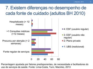 J. Macinko, 2013

7. Existem diferenças no desempenho de
cada fonte de cuidado (adultos BH 2010)
Hospitalizado (< 12
meses)
4: ESF (usuário regular)
>1 Consultas médicas
(<12 meses)

3: ESF (usuário não
regular)
2: Plano privado

Procurou por atenção (< 2
semanas)

1: UBS (tradicional)
Fonte regular de serviços
0

20

40

60

80

Percentagem ajustada por fatores predisponentes, de necessidade e facilitadores do
uso de serviços de saúde. Fonte: Lima-Costa, Turci, Macinko, 2013

11

 