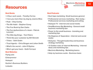 52
Resources
Best Books                                       Best Podcasts
• 4 Hour work week – Timothy Ferriss             • Duct tape marketing -Small business general
• I love you more than my dog by Jeanne Bliss    • Professional services marketing - Rain today -
                                                   Professional services marketing and selling
• Peak – Chip Conley
• The 8th Habit – Stephen Covey                  • Hubspot TV - Internet and social media
                                                 • SmallBusiness Big Marketing - General small
• The Five Book by Dan Zadra
                                                   business marketing tips
• The five dysfunctions of a team – Patrick
                                                 • Power to the small business - branding and
  Lencioni
                                                   marketing tips
• The little big things – Tom Peters
                                                 • Six Degrees of Seperation - Internet and social
• Think like your customer by Bill Stinnett        media
• Tribes – Seth Godin                            • Dishymix - Thought leadership and business
• Trust Agents – Chris Brogan and Julien Smith     strategy marketing

• What's the secret – John R Dijulius            • 10 Golden rules of Internet Marketing - Internet
                                                   ideas and marketing tips
• Who's got your back – Keith Ferrazzi
                                                 • MacInnis Marketing - Marketing basics
Best Websites
                                                 • Help my business sucks - Business basics
Flying solo
Enterpreneur
Hubspot
Kochie’s Business Builders
Linkedin
 