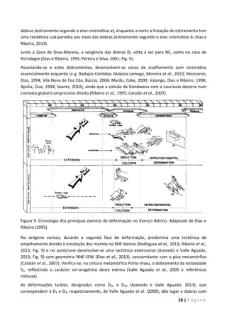 28 | P á g i n a
dobras (estiramento segundo o eixo cinemático a), enquanto a norte a lineação de estiramento tem
uma tendência sub-paralela aos eixos das dobras (estiramento segundo o eixo cinemático b; Dias e
Ribeiro, 2013).
Junto à Zona de Ossa-Morena, a vergência das dobras D1 volta a ser para NE, como no caso de
Portalegre (Dias e Ribeiro, 1995; Pereira e Silva, 2001; Fig. 9).
Associando-se a estes dobramentos, desenvolvem-se zonas de cisalhamento com cinemática
essencialmente esquerda (e.g. Badajoz-Córdoba; Malpica-Lamego, Moreira et al., 2010; Moncorvo,
Dias, 1994; Vila Nova de Foz Côa, Búrcio, 2004; Marão, Coke, 2000; Valongo, Dias e Ribeiro, 1998;
Apúlia, Dias, 1994; Soares, 2010), ainda que a colisão da Gondwana com a Laurússia decorra num
contexto global transpressivo direito (Ribeiro et al., 1995; Catalán et al., 2007).
Figura 9. Cronologia dos principais eventos de deformação no Varisco Ibérico. Adaptado de Dias e
Ribeiro (1995).
No orógeno varisco, durante a segunda fase de deformação, predomina uma tectónica de
empilhamento devido à instalação dos mantos no NW Ibérico (Rodrigues et al., 2013; Ribeiro et al.,
2013; Fig. 9) e no autóctone desenvolve-se uma tectónica extensional (Azevedo e Valle Aguado,
2013; Fig. 9) com geometria NNE-SSW (Dias et al., 2013), concomitante com o pico metamórfico
(Catalán et al., 2007). Verifica-se, na cintura metamórfica Porto-Viseu, o dobramento da xistosidade
S2, reflectindo o carácter sin-orogénico deste evento (Valle Aguado et al., 2005 e referências
inclusas).
As deformações tardias, designadas como D3a e D3b (Azevedo e Valle Aguado, 2013), que
correspondem à D3 e D4, respectivamente, de Valle Aguado et al. (2000), dão lugar a dobras com
 