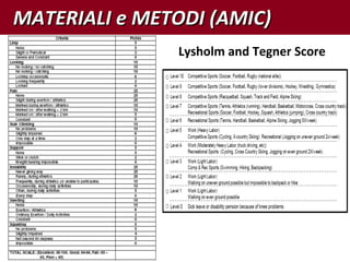 MATERIALI e METODI (AMIC)MATERIALI e METODI (AMIC)
Lysholm and Tegner Score
 