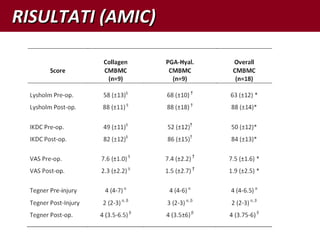 RISULTATI (AMIC)RISULTATI (AMIC)
 