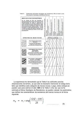 La experiencia ha demostrado que la Tabla 4 es suficiente para las
observaciones de terreno, ya que sólo es necesario mencionar el código de la
letra que identifica cada categoría de macizo rocoso. Luego, estos códigos se
pueden usar para estimar el valor GSI en la Tabla 5. Una vez que se ha
estimado el Índice Geológico de Resistencia, se pueden calcular los parámetros
que definen las características de resistencia del macizo rocoso en la forma
siguiente:
………………… (6)
 
