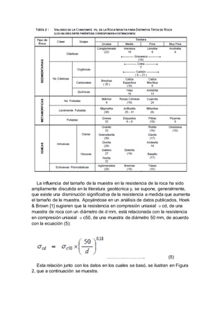 La influencia del tamaño de la muestra en la resistencia de la roca ha sido
ampliamente discutida en la literatura geotécnica y, se supone, generalmente,
que existe una disminución significativa de la resistencia a medida que aumenta
el tamaño de la muestra. Apoyándose en un análisis de datos publicados, Hoek
& Brown [1] sugieren que la resistencia en compresión uniaxial σcd, de una
muestra de roca con un diámetro de d mm, está relacionada con la resistencia
en compresión uniaxial σc50, de una muestra de diámetro 50 mm, de acuerdo
con la ecuación (5):
…………………….. (5)
Esta relación junto con los datos en los cuales se basó, se ilustran en Figura
2, que a continuación se muestra.
 