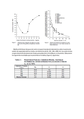 Medhurst& Browndespuesde realizrensayostriaxialesde laboratoriossobre muestrasde
carbón de capacidadcalórica media,condiámetrosde 61, 101, 146 y 300 mm, lascualestenían
un gran desarrollode planosde clivajeyprocedíande la minaMoura, enAustralia. Obtuvieron
lossiguientesresultadosque se presentanenlatablay figura3, siguientes:
 