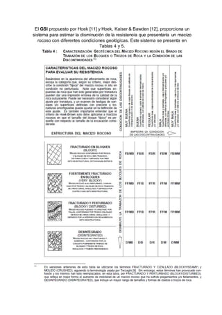 El GSI propuesto por Hoek [11] y Hoek, Kaiser & Bawden [12], proporciona un
sistema para estimar la disminución de la resistencia que presentaría un macizo
rocoso con diferentes condiciones geológicas. Este sistema se presenta en
Tablas 4 y 5.
 