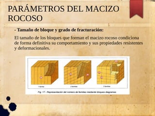 PARÁMETROS DEL MACIZO
ROCOSO
- Tamaño de bloque y grado de fracturación:
El tamaño de los bloques que forman el macizo rocoso condiciona
de forma definitiva su comportamiento y sus propiedades resistentes
y deformacionales.
 