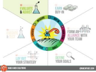 @mackfogELsonMACK WEB SOLUTIONS
 