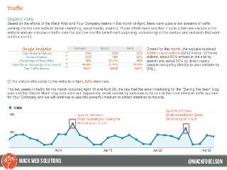 @mackfogleson@mackfogELson
@mackfogELsonMACK WEB SOLUTIONS
 