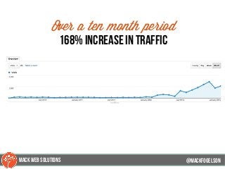 @mackfogELson
Over a ten month period
168% increase in traffic
@mackfogELsonMACK WEB SOLUTIONS
 