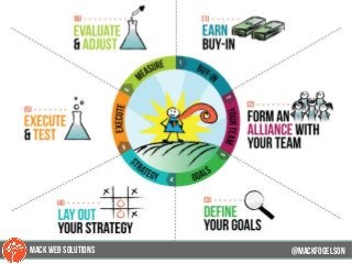 @mackfogELsonMACK WEB SOLUTIONS
 