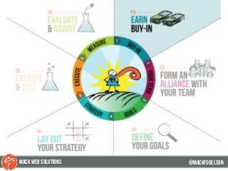 @mackfogELsonMACK WEB SOLUTIONS
 