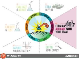 @mackfogELsonMACK WEB SOLUTIONS
 