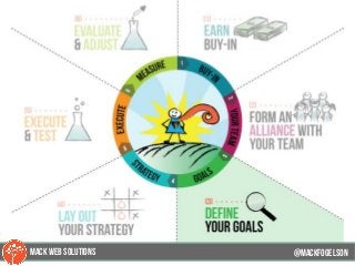 @mackfogELsonMACK WEB SOLUTIONS
 