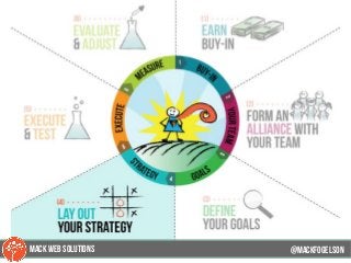 @mackfogELsonMACK WEB SOLUTIONS
 