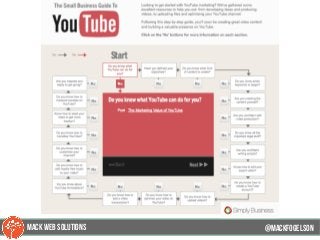 @mackfogELsonMACK WEB SOLUTIONS
 