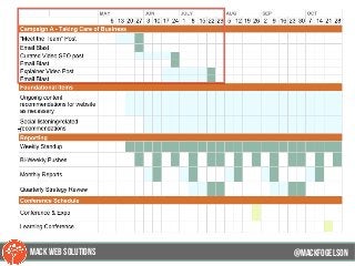 @mackfogELsonMACK WEB SOLUTIONS
 