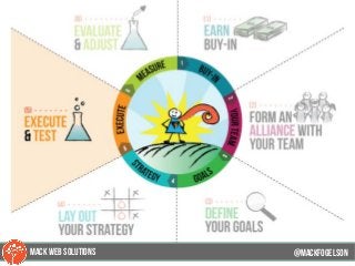 @mackfogELsonMACK WEB SOLUTIONS
 