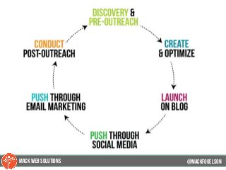 @mackfogELson@mackfogELson
@mackfogELsonMACK WEB SOLUTIONS
 