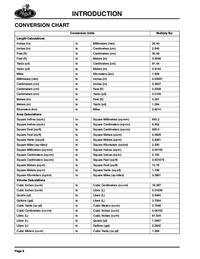 Engine Cubic Inch To Liter Conversion Chart
