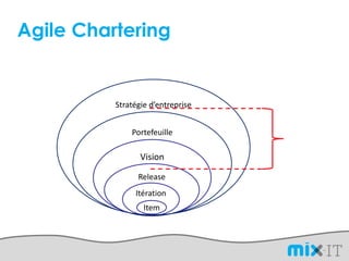 Agile Chartering


          Stratégie d’entreprise


              Portefeuille

                 Vision

               ...