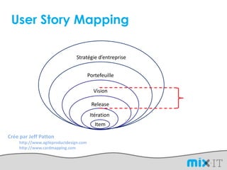 User Story Mapping

                                Stratégie d’entreprise


                                        Porte...