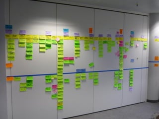 User Story Mapping
 