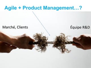 Agile + Product Management…?


Marché, Clients         Équipe R&D
 