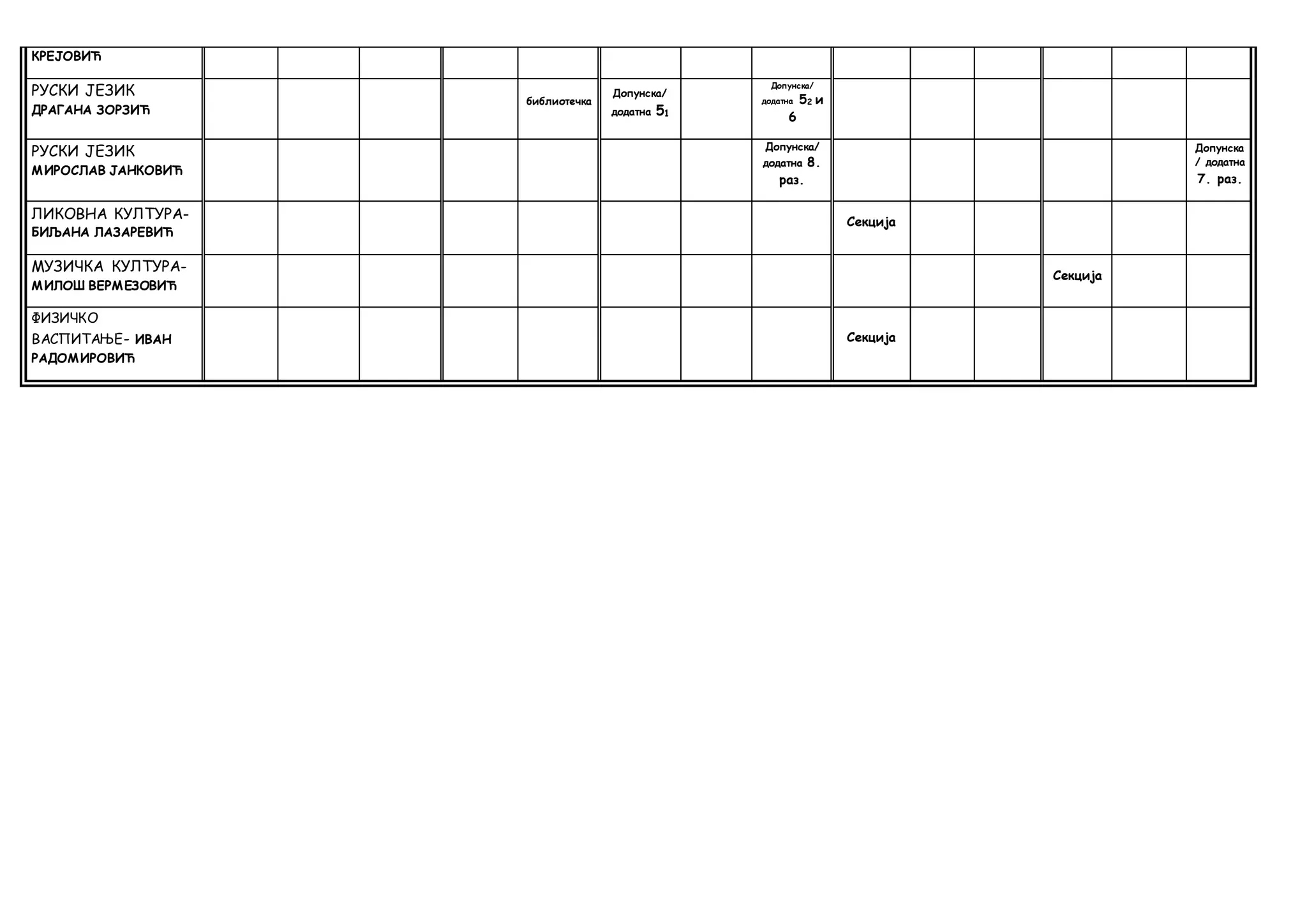 Mackat, raspored dop.dod.i sekcije | DOCX
