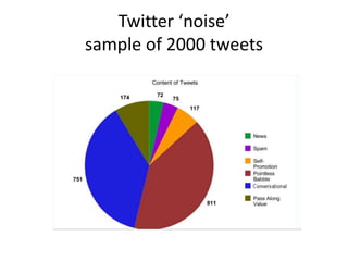 E-Newsletters Does list management for youCreates HTML, across platform emailsEmbeds graphics, links and fontsMakes it easy for people to sign upTracks opens and click-throughsComplies with privacy legislation