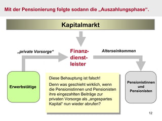Mit der Pensionierung folgte sodann die „Auszahlungsphase“. Finanz- dienst- leister Kapitalmarkt Pensionistinnen und Pensionisten Diese Behauptung ist falsch! „ private Vorsorge“ Denn was geschieht wirklich, wenn die Pensionistinnen und Pensionisten ihre eingezahlten Beiträge zur privaten Vorsorge als „angespartes Kapital“ nun wieder abrufen? Alterseinkommen Erwerbstätige 