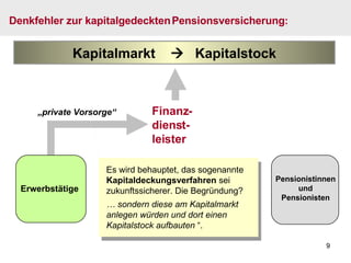 Finanz- dienst- leister „ private Vorsorge“ Denkfehler zur kapitalgedeckten   Pensionsversicherung : Pensionistinnen und Pensionisten Es wird behauptet, das sogenannte  Kapitaldeckungsverfahren  sei zukunftssicherer. Die Begründung? …  sondern diese am Kapitalmarkt anlegen würden und dort einen Kapitalstock aufbauten  “. Kapitalmarkt     Kapitalstock Erwerbstätige 