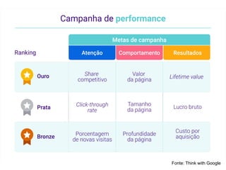 Fonte: Think with Google
 