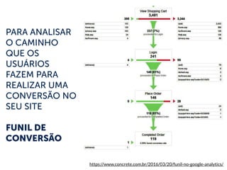 https://www.concrete.com.br/2016/03/20/funil-no-google-analytics/
PARA ANALISAR
O CAMINHO
QUE OS
USUÁRIOS
FAZEM PARA
REALIZAR UMA
CONVERSÃO NO
SEU SITE
FUNIL DE
CONVERSÃO
 