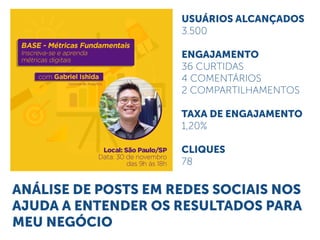 USUÁRIOS ALCANÇADOS
3.500
ENGAJAMENTO
36 CURTIDAS
4 COMENTÁRIOS
2 COMPARTILHAMENTOS
TAXA DE ENGAJAMENTO
1,20%
CLIQUES
78
ANÁLISE DE POSTS EM REDES SOCIAIS NOS
AJUDA A ENTENDER OS RESULTADOS PARA
MEU NEGÓCIO
 